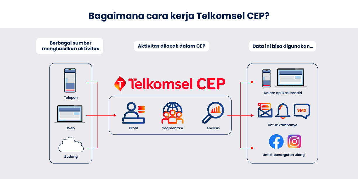 CEP Feature 1