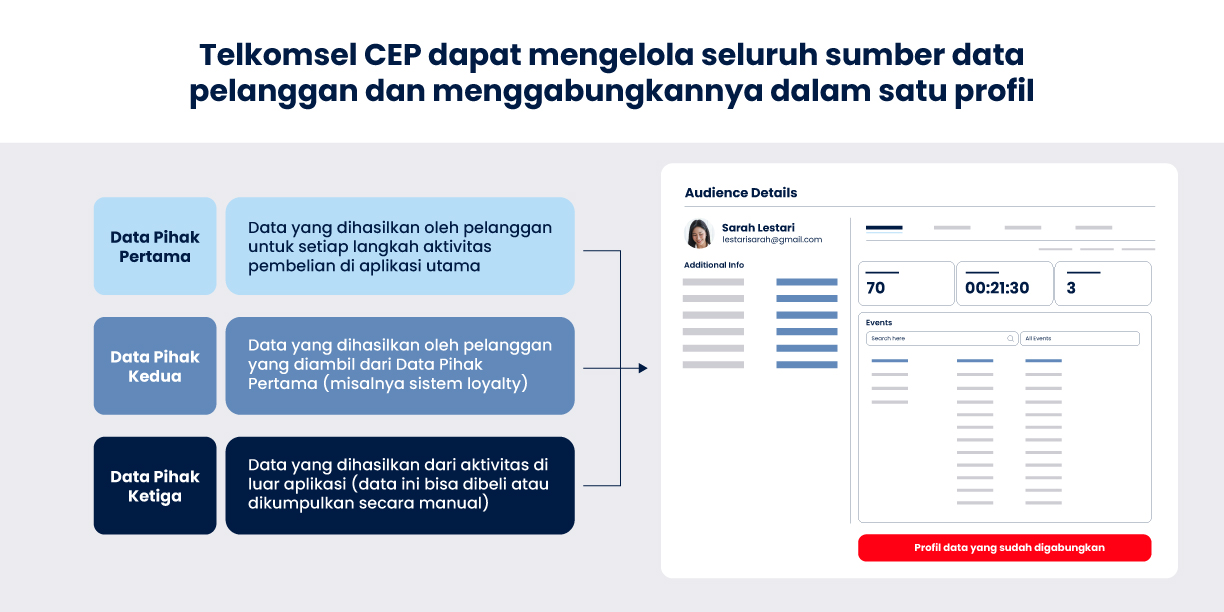 CEP Feature 2
