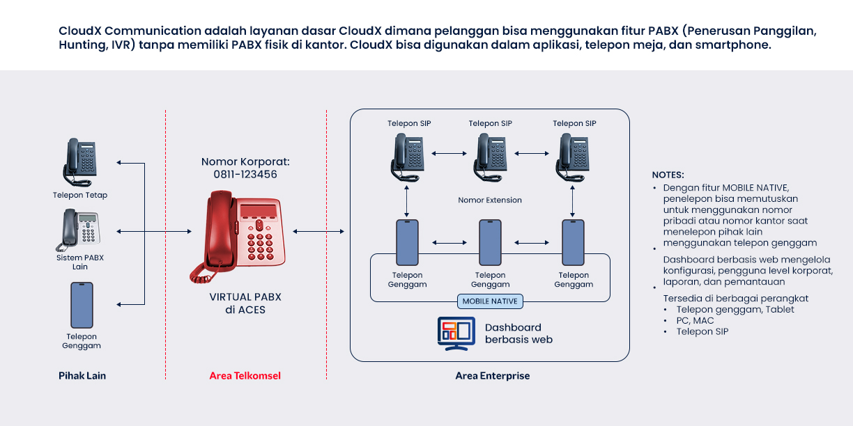 CloudX Communication Feature 1