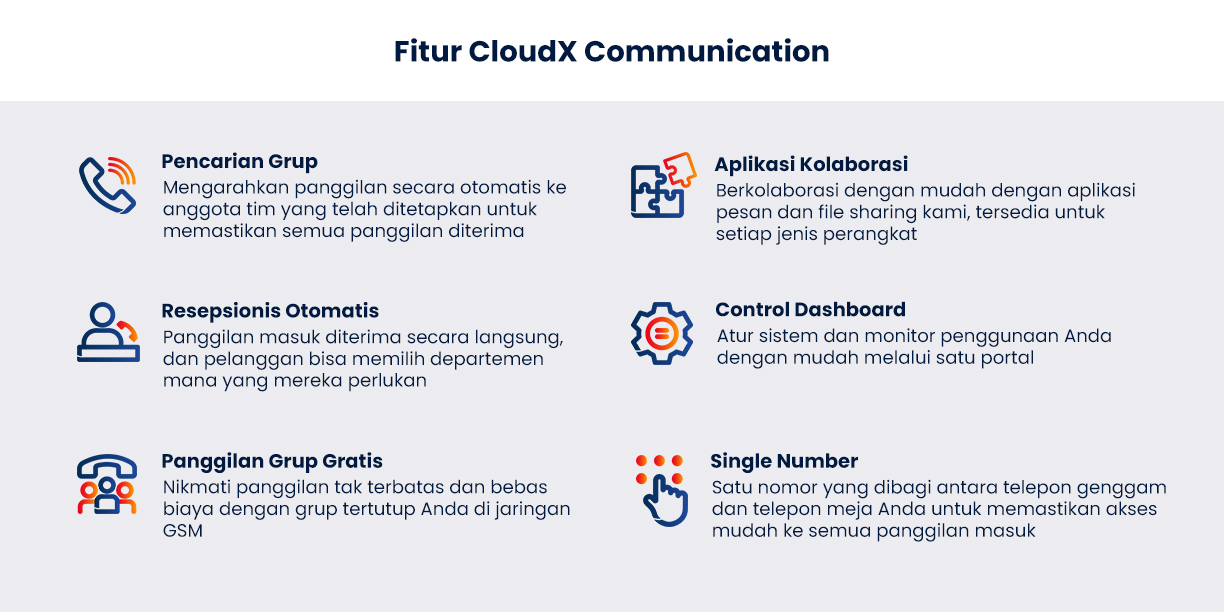 CloudX Communication Feature 2