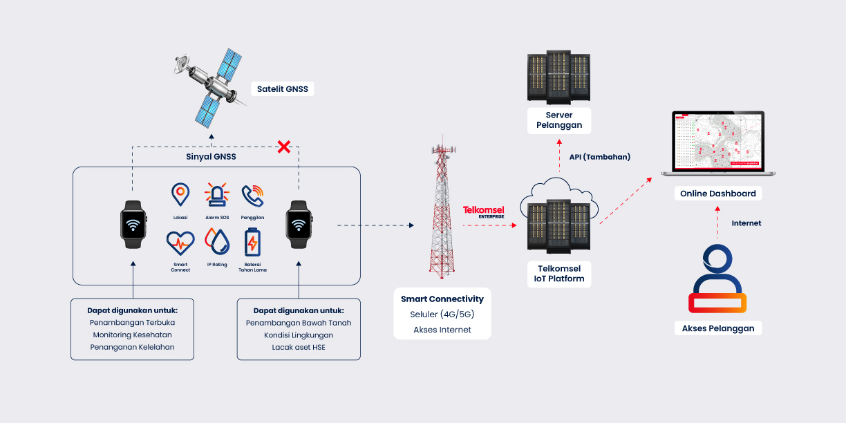 Connected Worker Feature 1