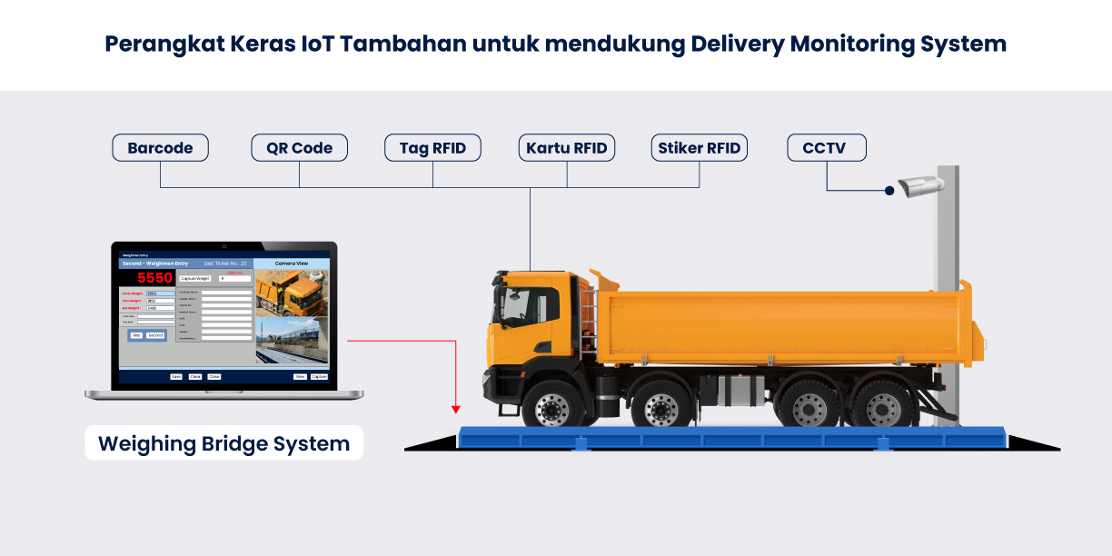 Connected Worker Feature 2
