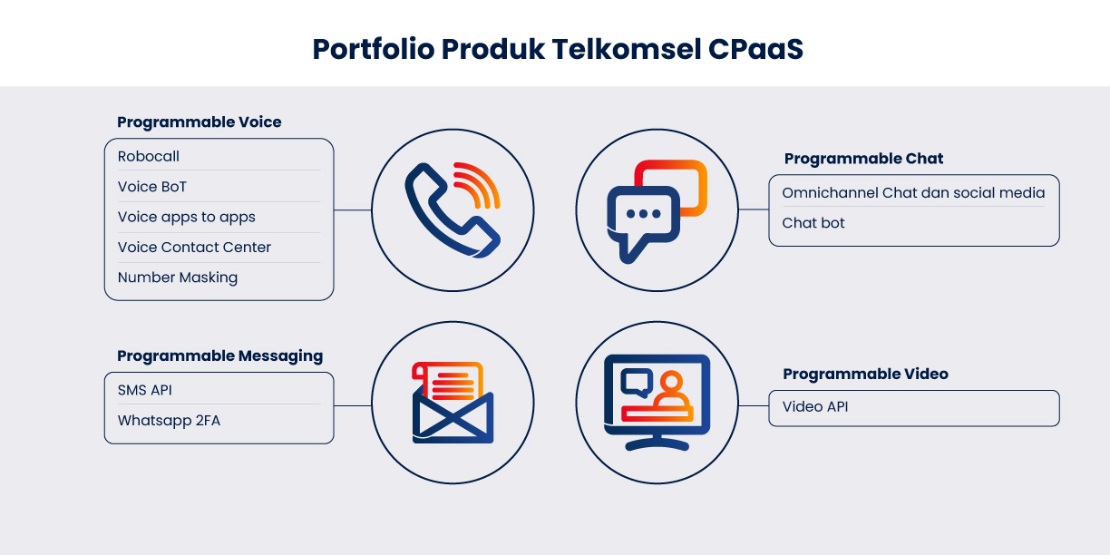 CPaaS Feature 1