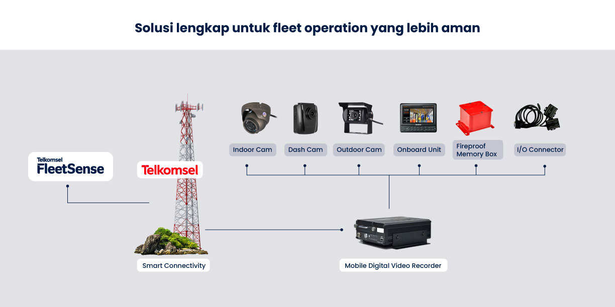 FleetSense Feature 1