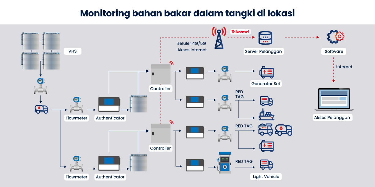 Fuel Management System Feature 1
