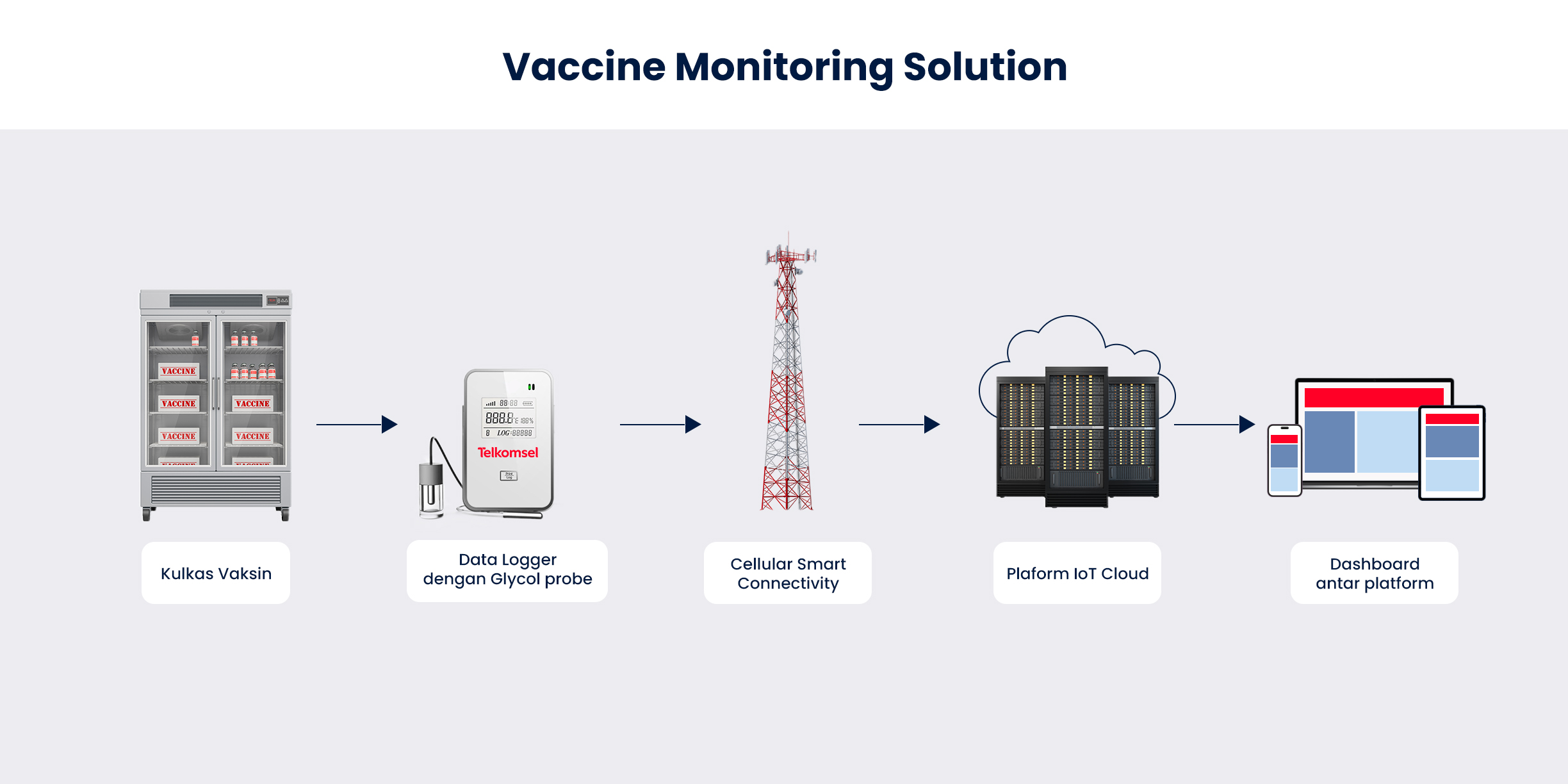 IoT Asset Performance Management Feature 1