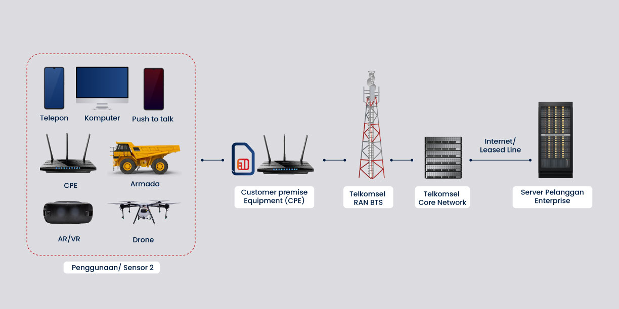 Managed Service Router Feature