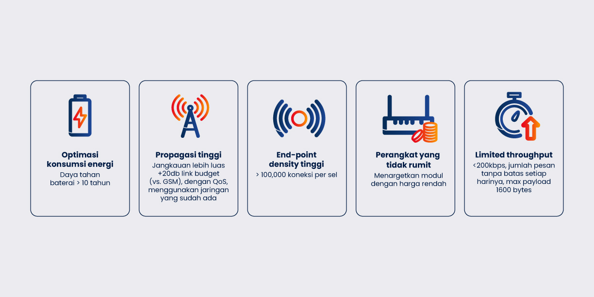 NB-IoT Feature