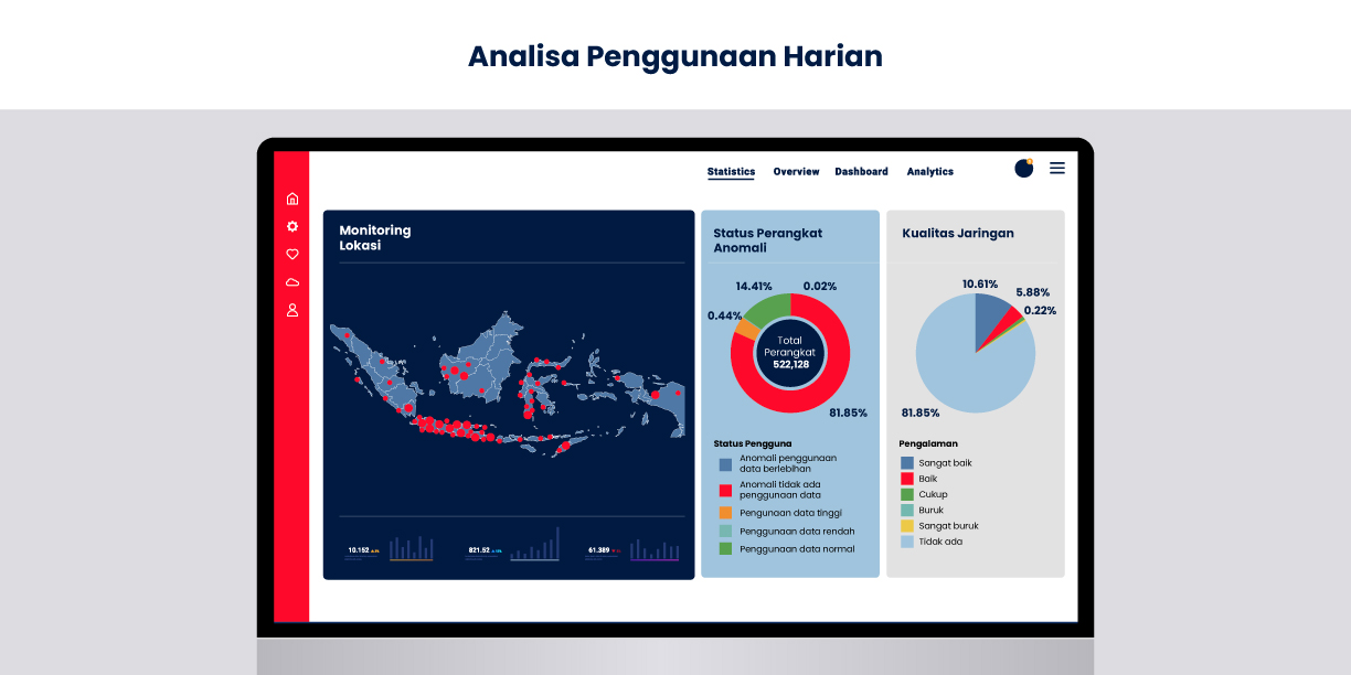 Network and IoT Analytics Feature