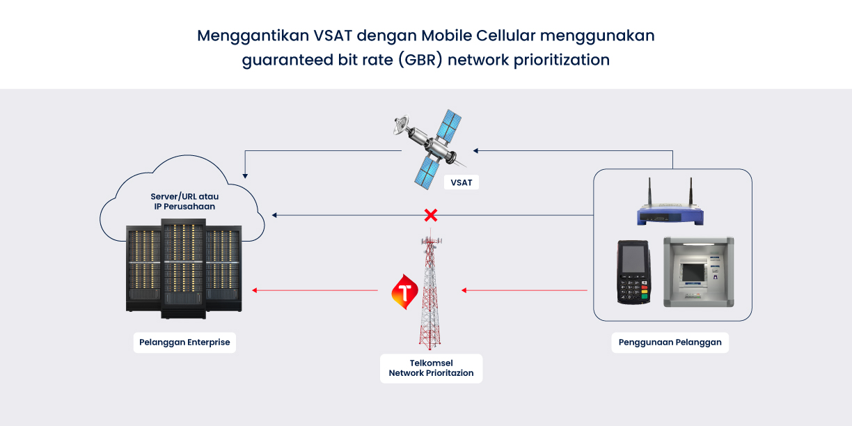 Network Prioritization Feature 1