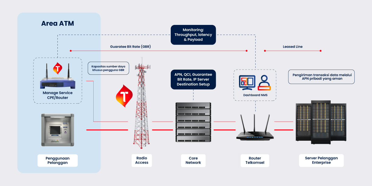 Network Prioritization Feature 3