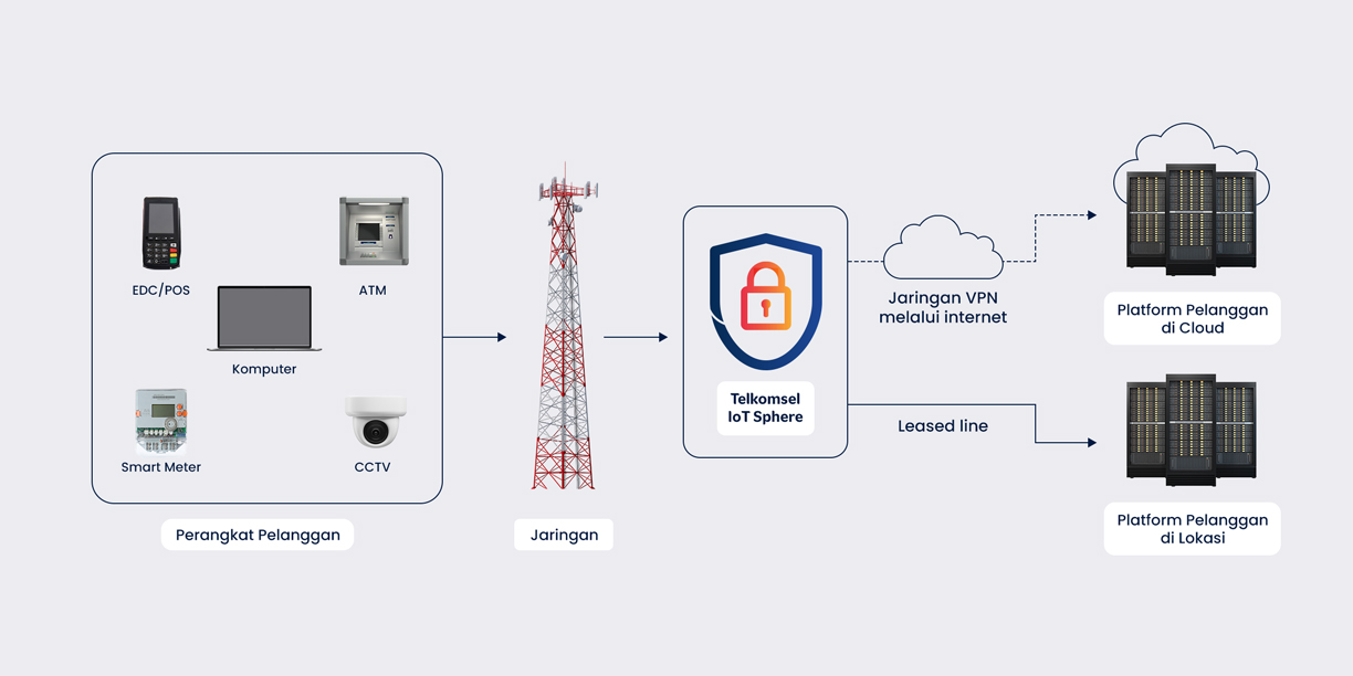 Network Security Feature 1