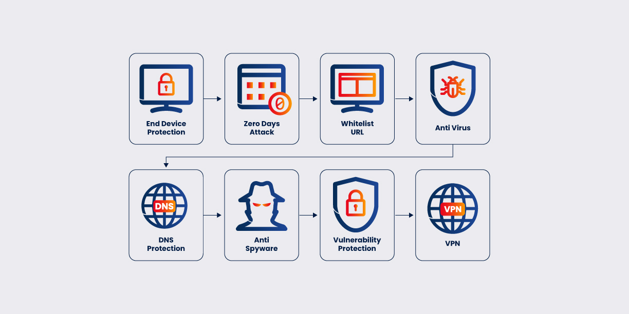 Network Security Feature 2