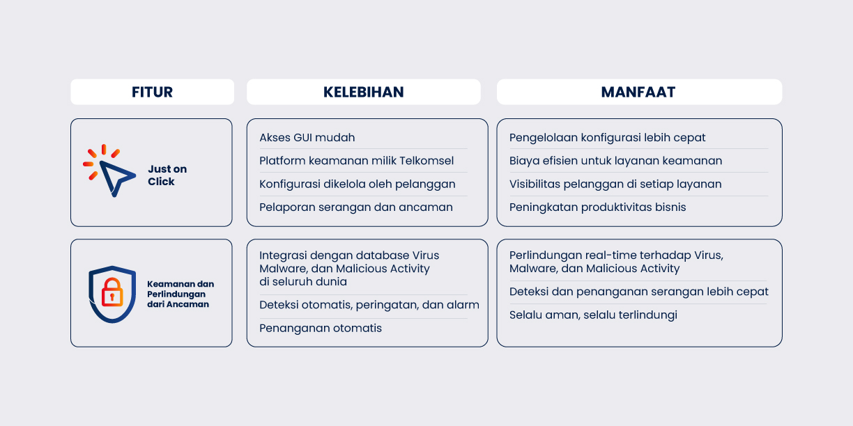 Network Security Feature 3