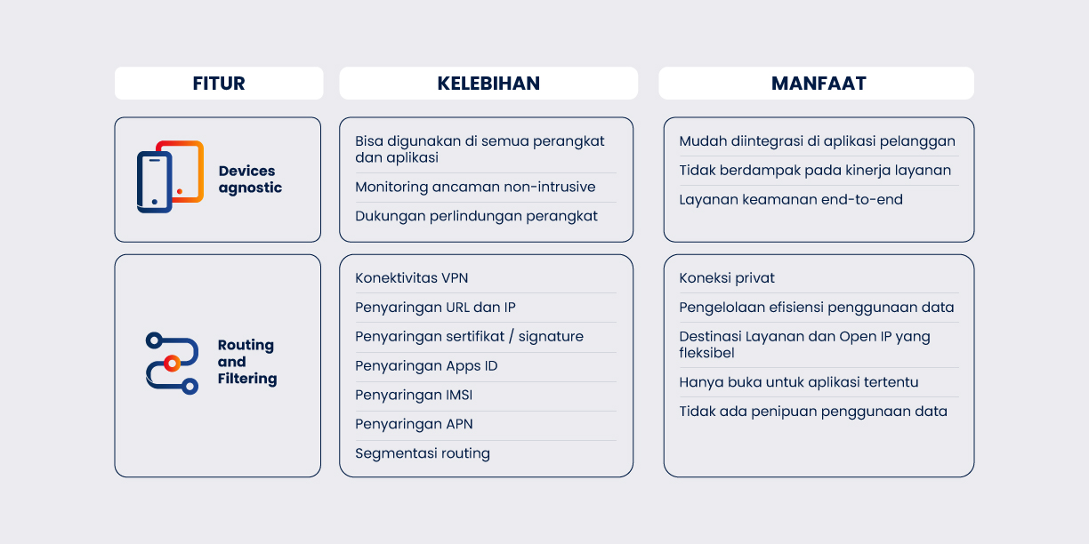 Network Security Feature 4