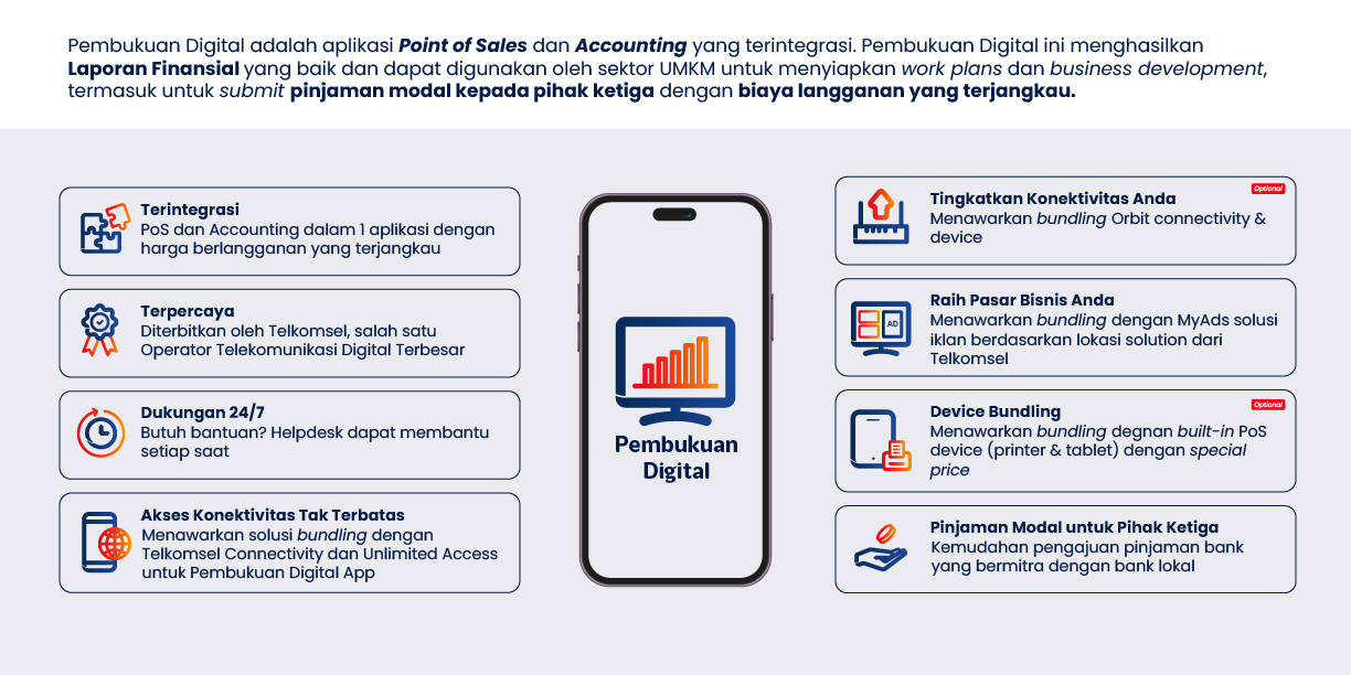Pembukuan Digital Feature 1