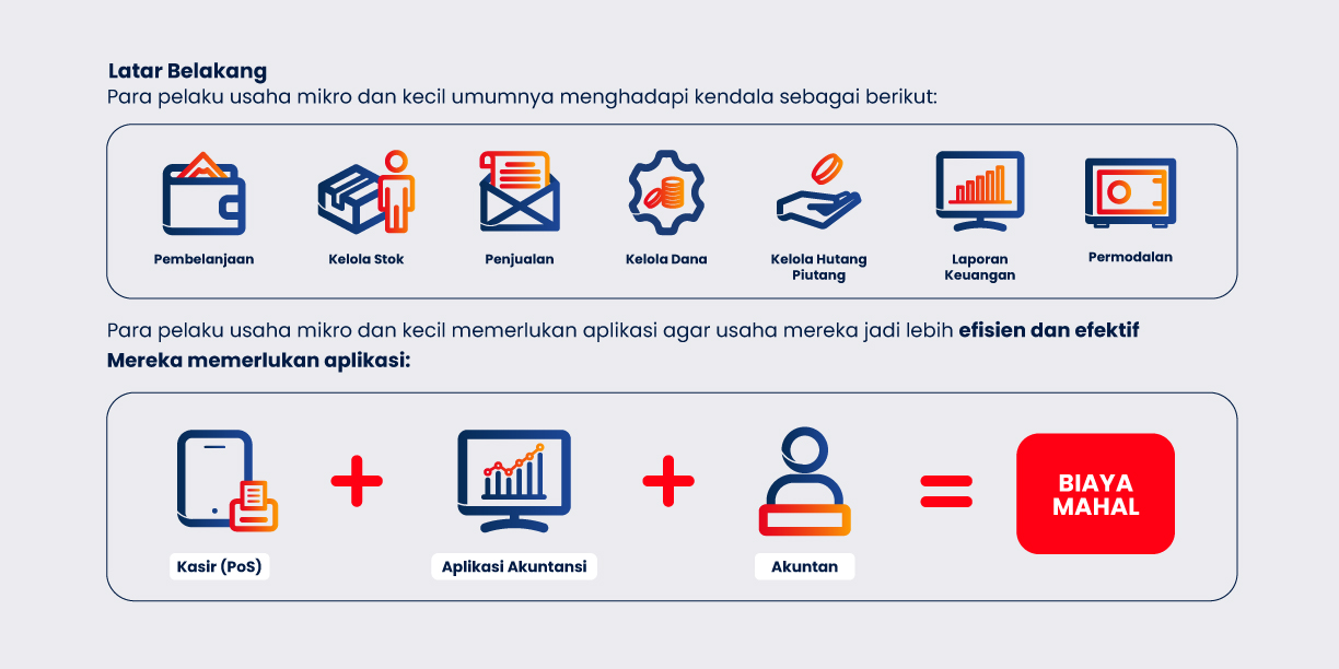 Pembukuan Digital Feature 2