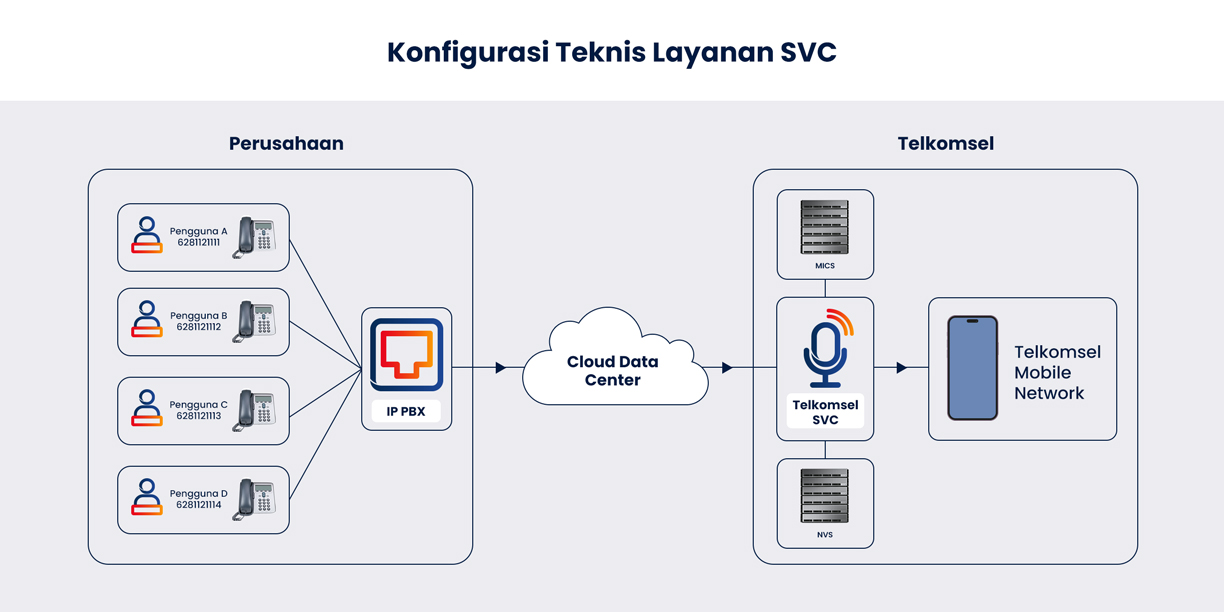 Smart Voice Communication Feature 1