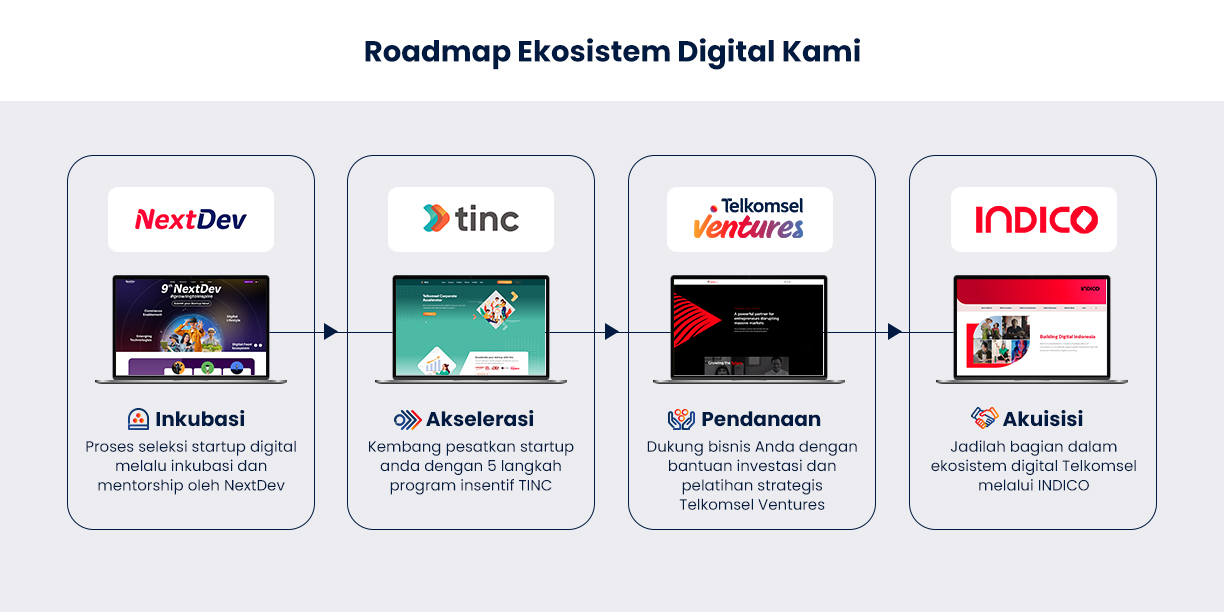 T-Connext Feature