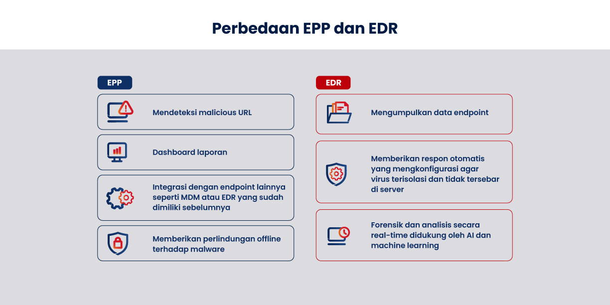 Telkomsel Guard Feature