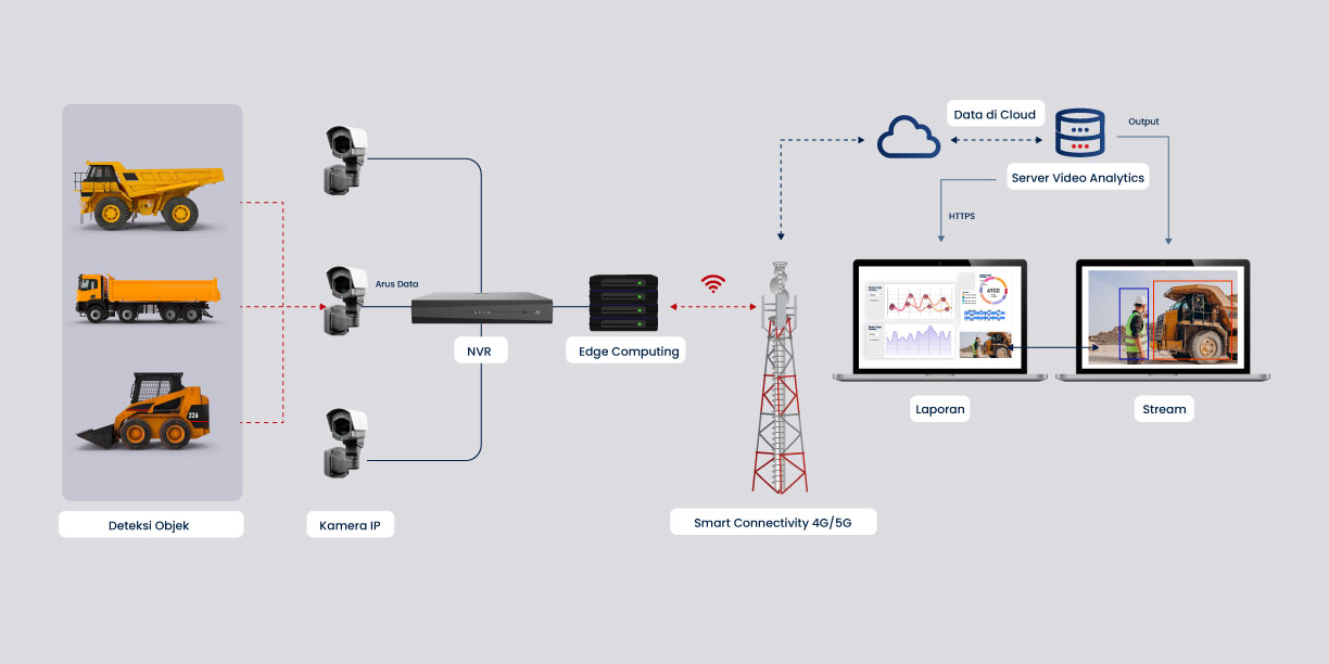 Video Analytics Feature